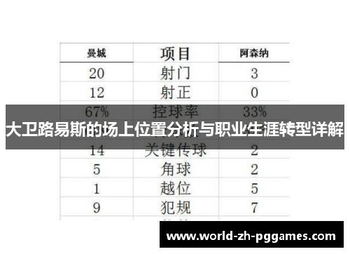 大卫路易斯的场上位置分析与职业生涯转型详解