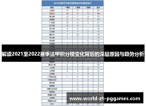 解读2021至2022赛季法甲积分榜变化背后的深层原因与趋势分析 解读2021至2022赛季法甲积分榜变化背后的深层原因与趋势分析