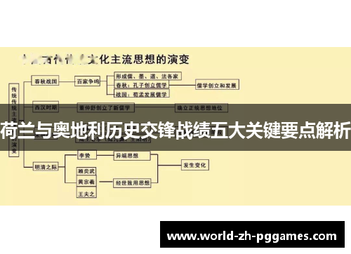 荷兰与奥地利历史交锋战绩五大关键要点解析 荷兰与奥地利历史交锋战绩五大关键要点解析