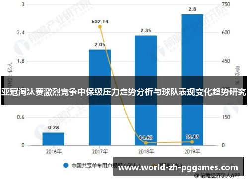 亚冠淘汰赛激烈竞争中保级压力走势分析与球队表现变化趋势研究 亚冠淘汰赛激烈竞争中保级压力走势分析与球队表现变化趋势研究