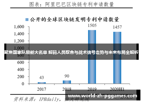 聚焦国家队最新大名单 解码人员取舍与战术信号走势与未来布局全解析