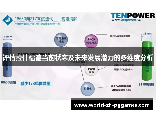 评估拉什福德当前状态及未来发展潜力的多维度分析