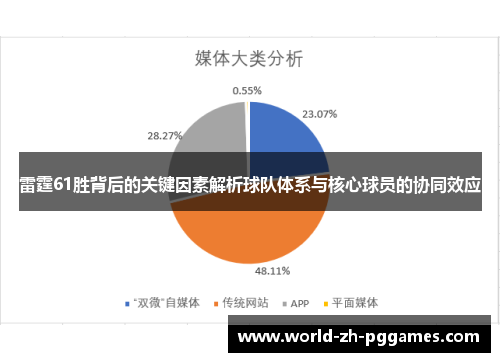 雷霆61胜背后的关键因素解析球队体系与核心球员的协同效应